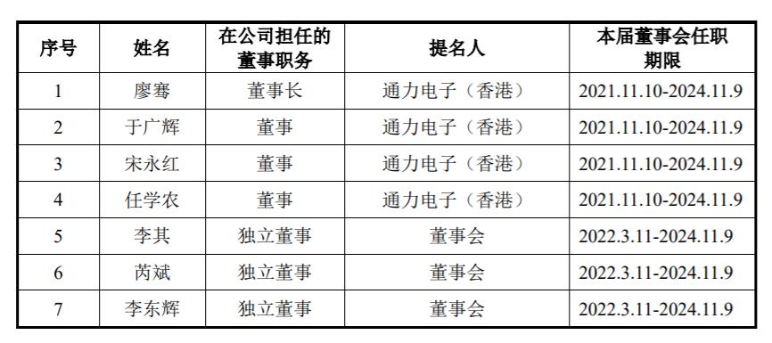 TCL通力电子最新股票动态与市场影响力分析