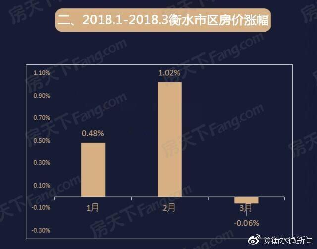 揭秘衡水最新房价走势及分析（XXXX年）