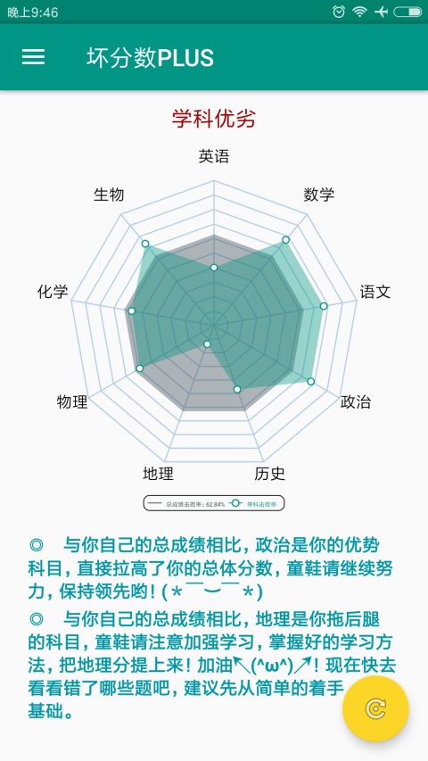 坏分数plus最新版，挑战与机遇并存的学习新纪元