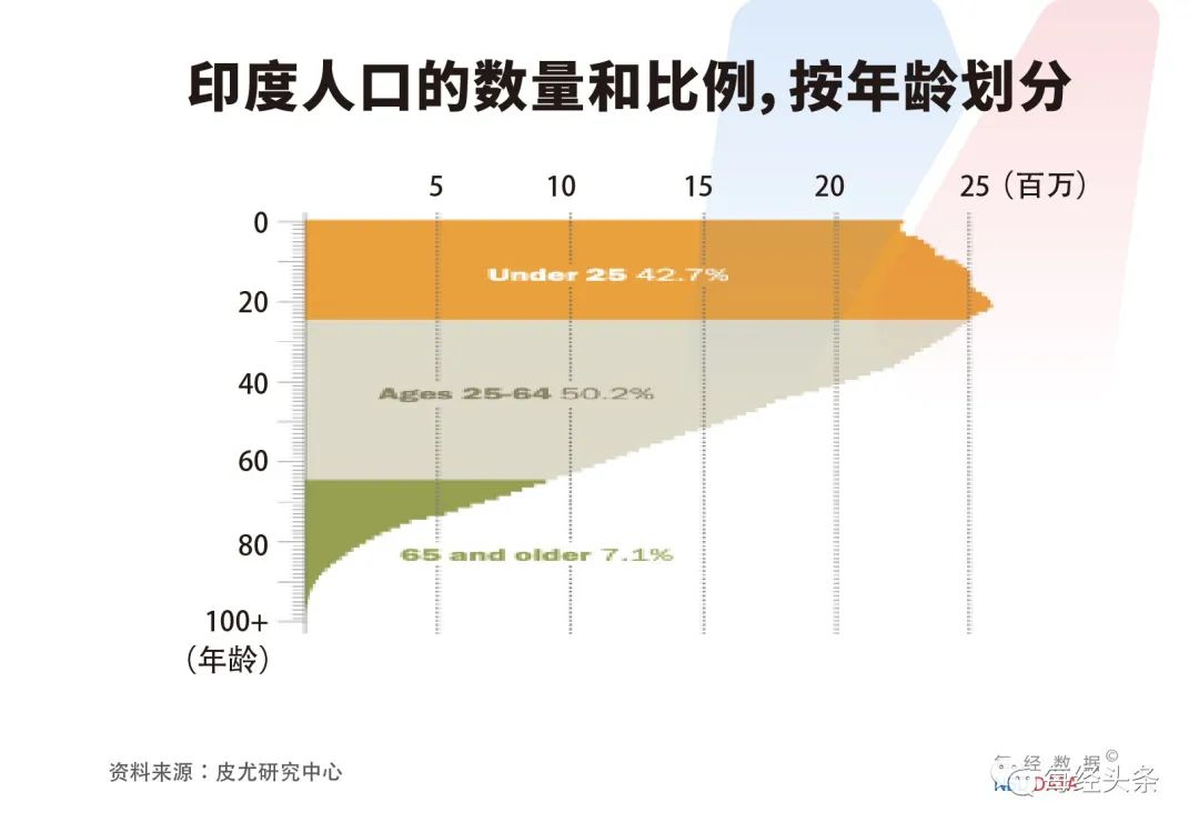 印度最新人口数据及其深远影响分析