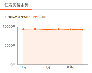 仁寿县房价走势揭秘，最新数据、影响因素与未来展望