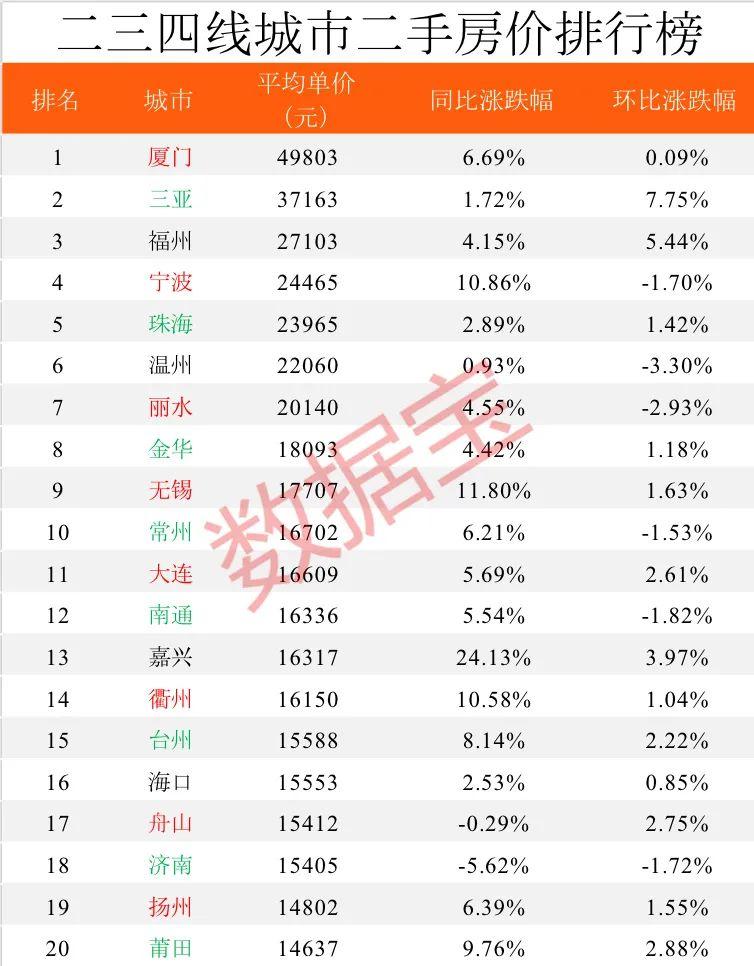 最新房价排行榜，城市繁荣与房地产市场的深度洞察