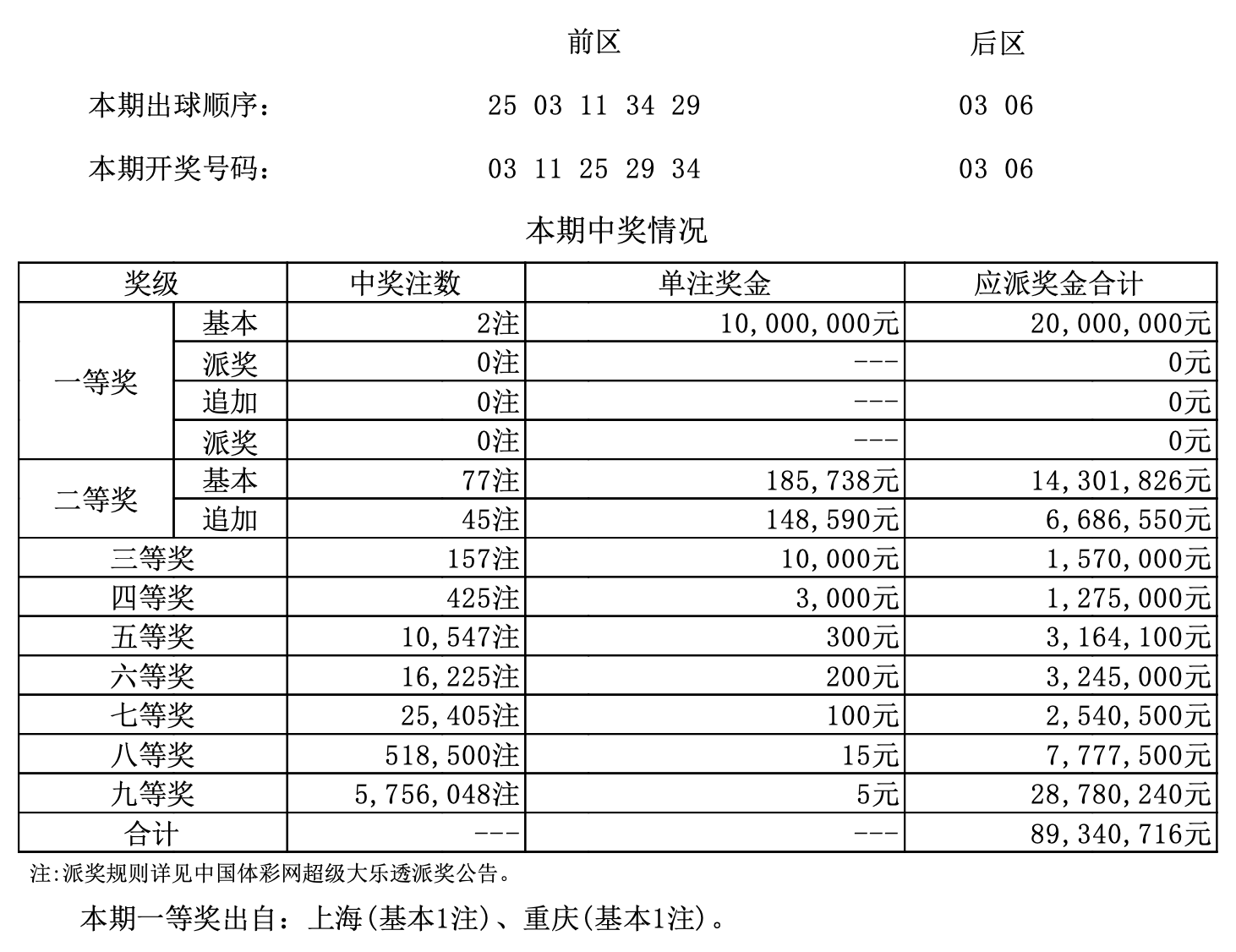 新澳门开奖结果+开奖号码,全部解答解释落实_2DM70.998