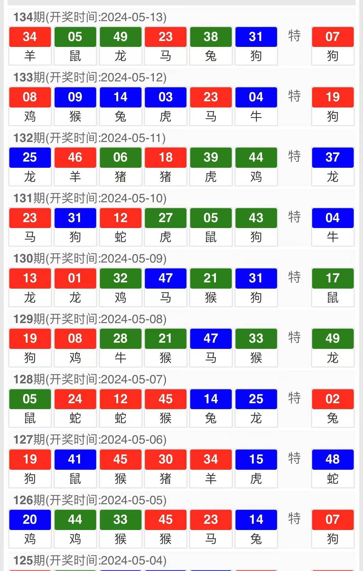 新澳门今晚开特马查询,决策资料解析说明_3DM12.174