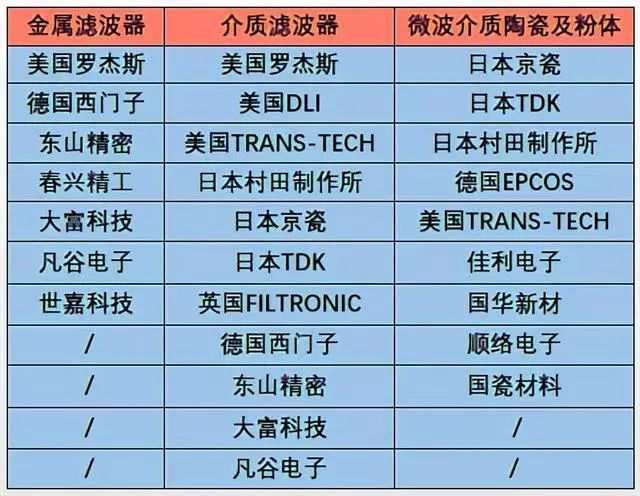 高中网课 第33页