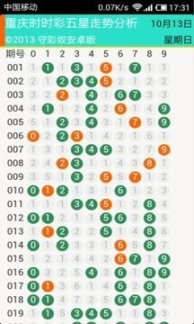 2024澳门天天开好彩大全凤凰天机,数据驱动分析解析_ChromeOS55.141