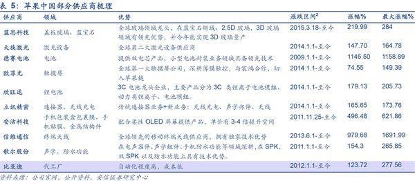 剖析高考题型 第10页