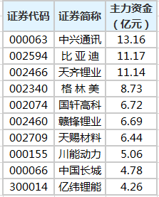 高中网课 第6页