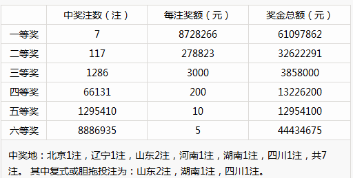 新澳门彩历史开奖记录十走势图,前沿说明解析_1440p86.900