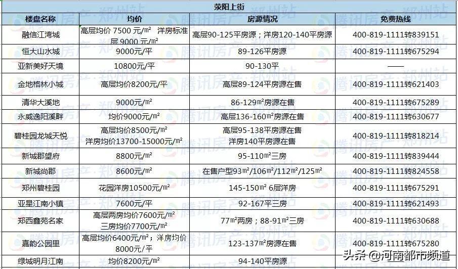 福州闽侯上街最新房价动态及市场走势与影响因素解析