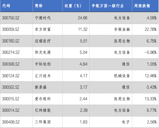 创业板基金最新排名及投资前景与策略深度解析