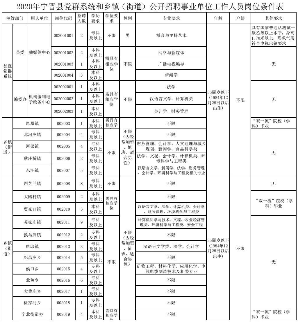 宁晋最新招聘信息，探索职业机会，开启成功之门