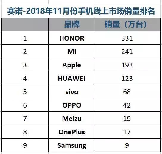 全国手机销量排名及市场趋势最新解析