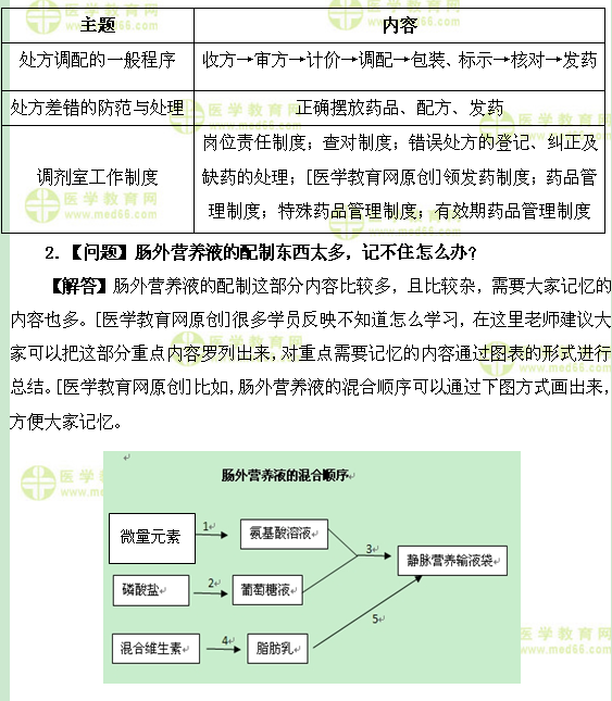 空间医药师，探索未知，开启新纪元之旅