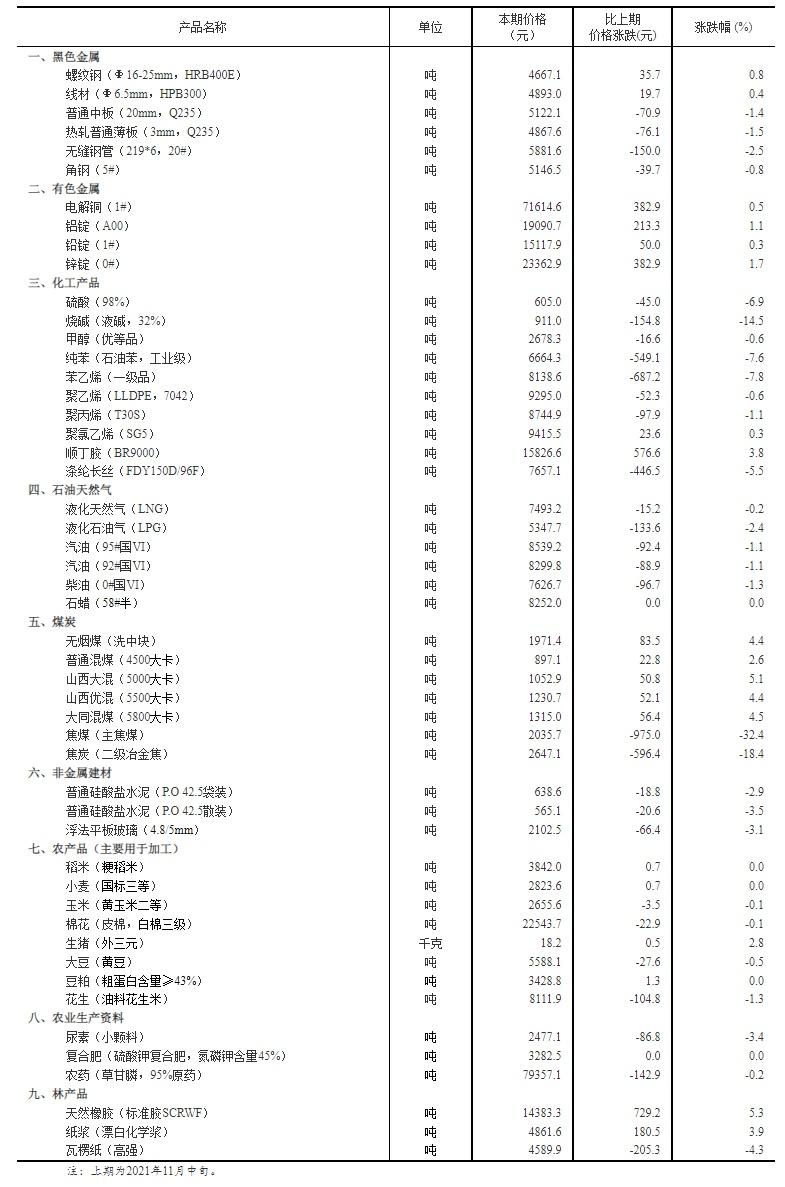 焦炭价格行情最新动态分析与报价