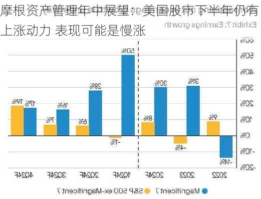 美中摩根最新消息今天，全球金融市场的焦点与未来展望