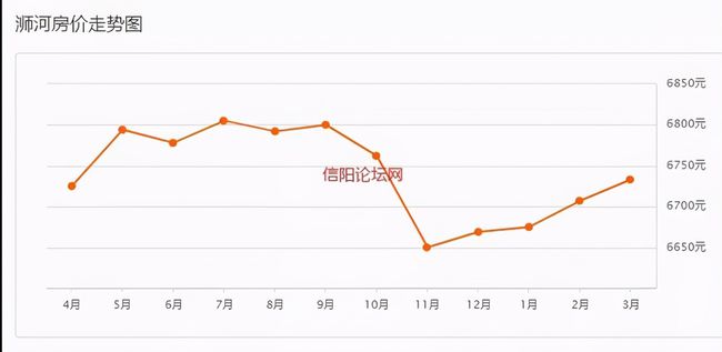 信阳平桥最新房价走势解析