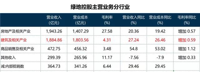 绿地控股利好消息引领行业新趋势